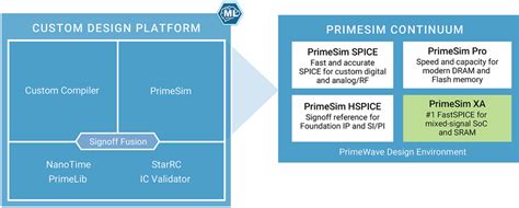 PrimeSim XA Datasheet .